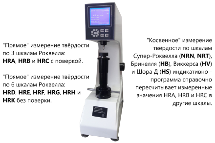 Твердомер Роквелла стационарный ТРМ, HRA, HRB, HRC, HRD, HRE, HRF, HRG, HRH, HRK, с двигателем, с поверкой, Бринелль, Виккерс, Шор, С-Роквелл индикативно Восток-7