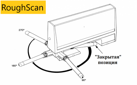 Измеритель шероховатости RoughScan, со встроенным датчиком AMMITARY