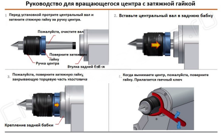 SC-61-M-5A центр вращающийся с отжимной гайкой