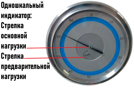 Твердомер Супер-Роквелла стационарный ТРС, HR15N, HR30N, HR45N, HR15T, HR30T и HR45T, с двигателем, с поверкой Восток-7