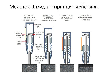 Молоток Шмидта В7-75Ц