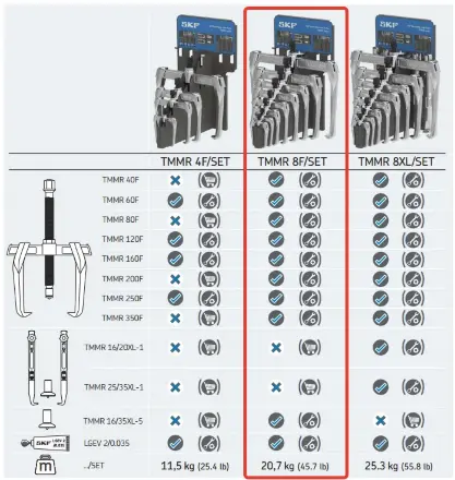 Комплект съемников SKF TMMR 8F/SET