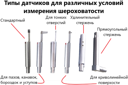 Профилометр Восток-7 ИШП-210