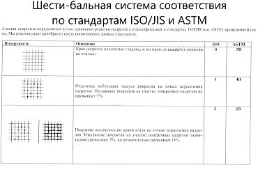 Адгезиметры-ножи ВОСТОК-7 с круглой фрезой