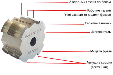Адгезиметры-ножи ВОСТОК-7 с круглой фрезой