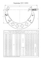 Микрометр КировИнструмент МК 700-1250