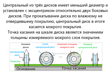 Толщиномер мокрого слоя В7-1702/500А, диск-колесо Восток-7